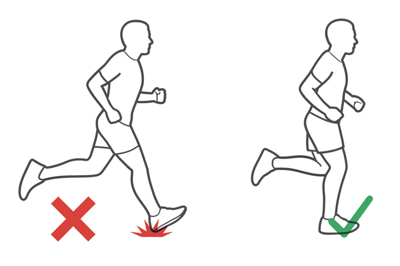 Primerjava napačnega pristanka na peto pred telesom in pravilnega pristanka pod težiščem telesa.