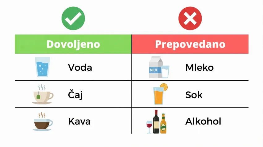 Grafika dovoljenih in prepovedanih pijač med postom