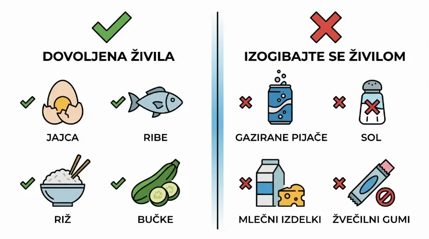 Infografika dovoljenih in prepovedanih živil za manjšo napihnjenost