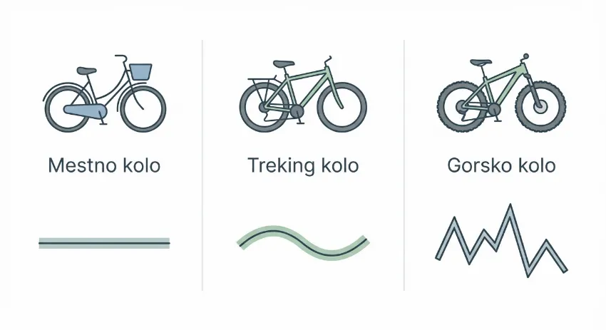 Tabela primerjave med mestnim, treking in gorskim električnim kolesom