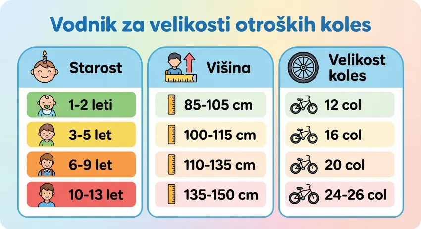 Tabela velikosti otroških koles glede na starost in višino