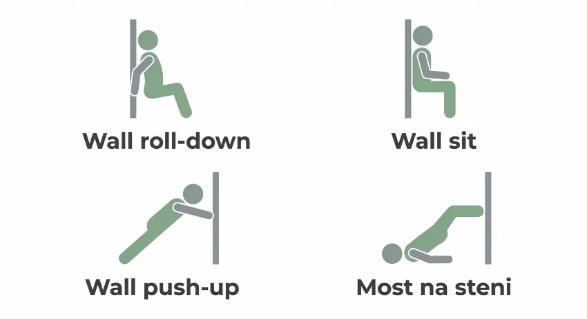 Infografika s prikazom vaj: Wall roll-down, Wall sit, Wall push-up in Most na steni