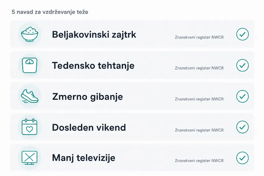 Infografika, ki prikazuje pet znanstveno dokazanih navad iz NWCR registra za vzdrževanje teže.