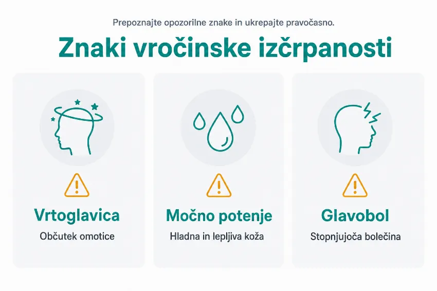 Infografika z opozorilnimi znaki vročinske izčrpanosti: vrtoglavica, močno potenje in glavobol.