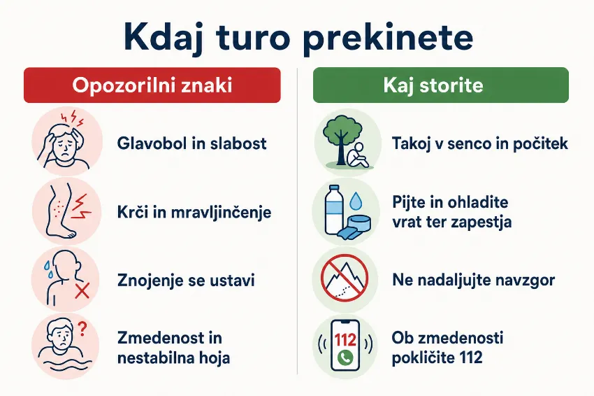 Infografika z opozorilnimi znaki vročinske izčrpanosti na pohodu