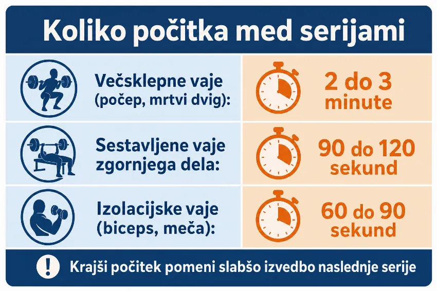 Infografika s priporočenim počitkom med serijami