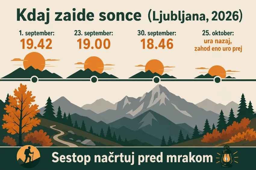 Infografika ur sončnega zahoda za načrtovanje jesenske ture